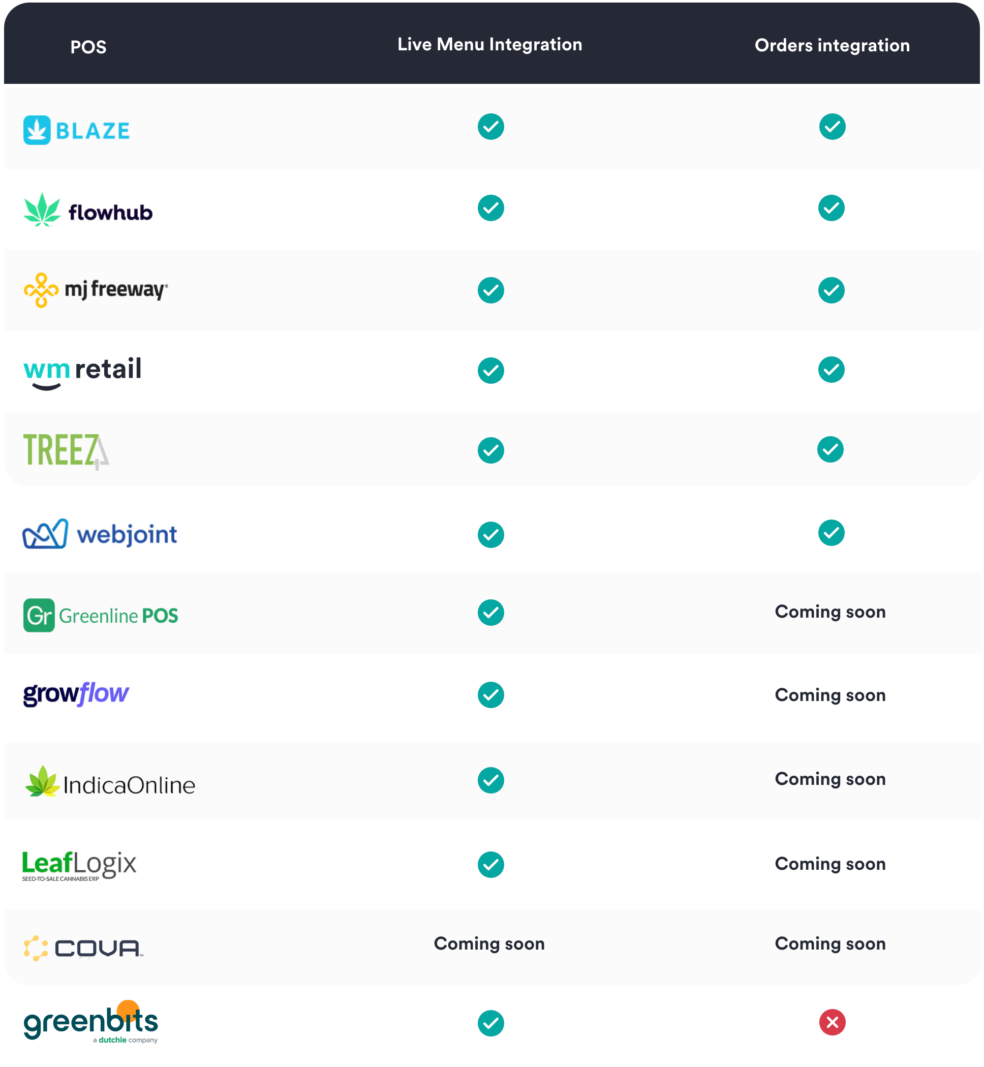 integrations_table_may22