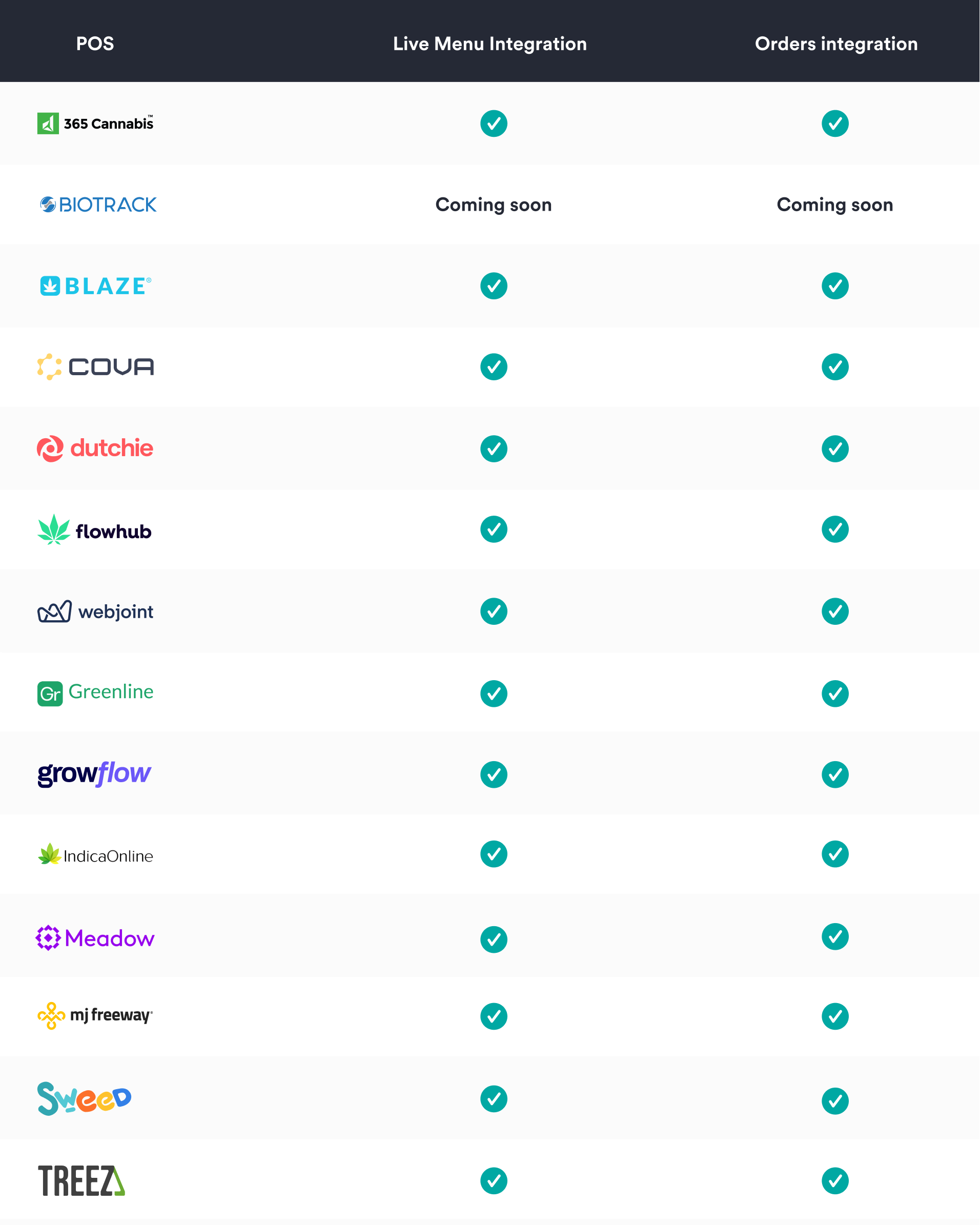 integrations_table_August2025