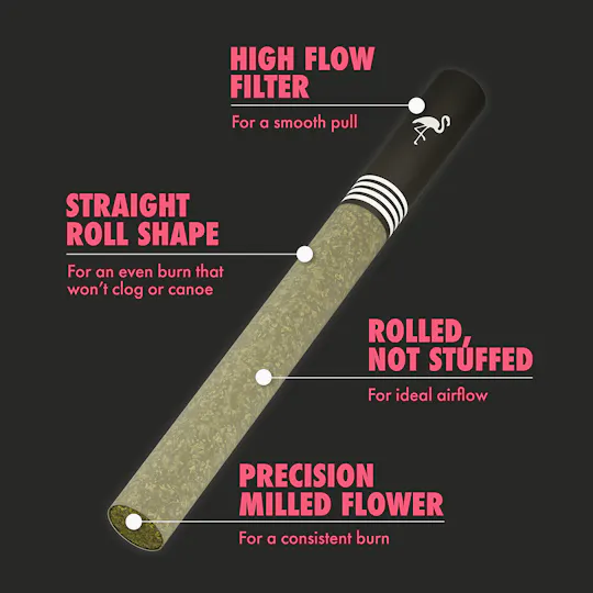 Birdies - Birdies | Ultra Diamond Infused Sativa Joint | 0.85g each | 3pk - 1