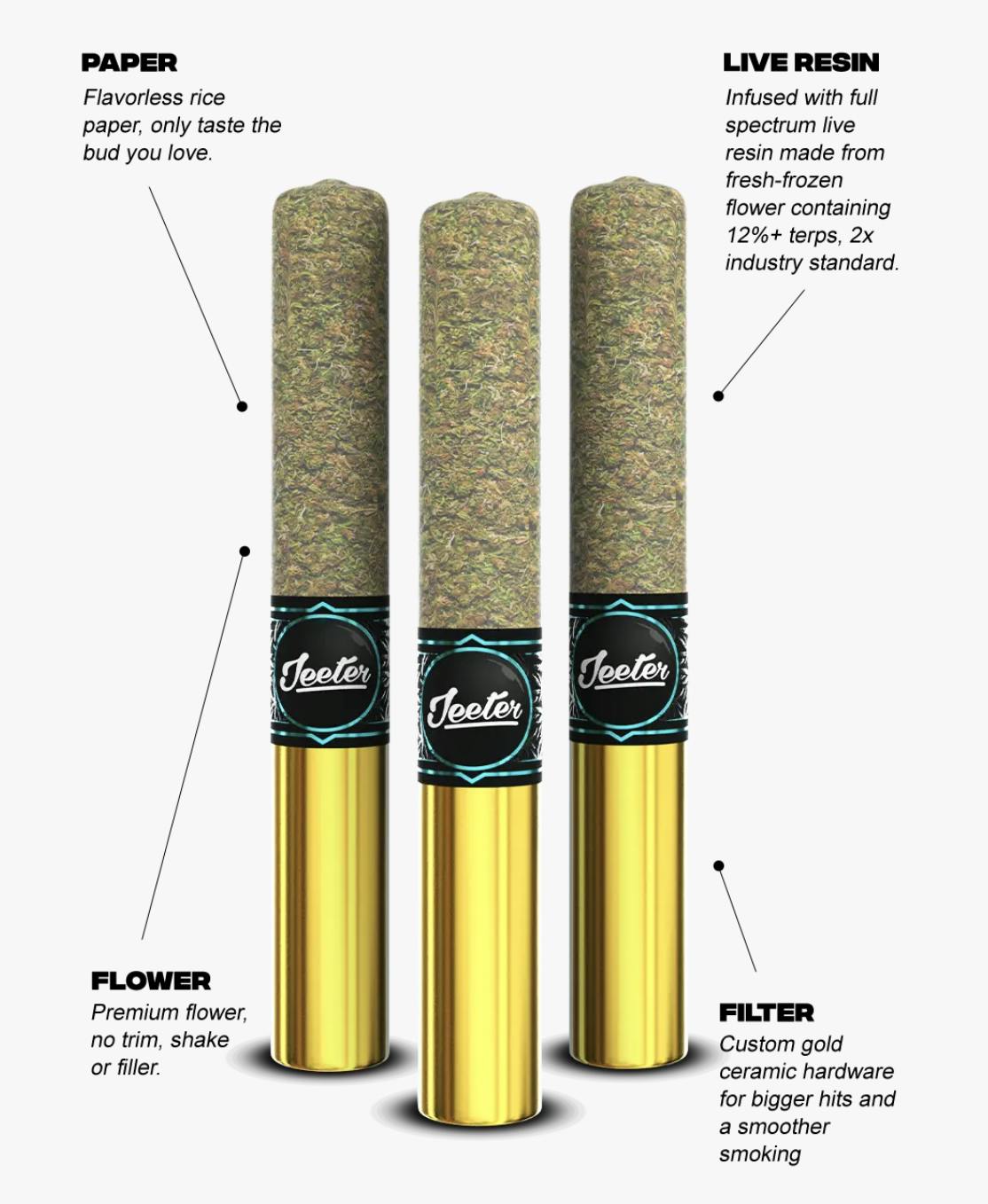 Jeeter - Jeeter | Trainwreck | Live Resin Cannons | Infused Minis | 0.5g each | 3pk - 1