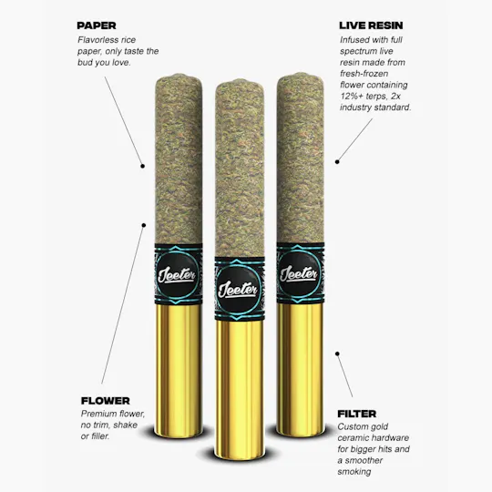 Jeeter - Jeeter | Trainwreck | Live Resin Cannons | Infused Minis | 0.5g each | 3pk - 1