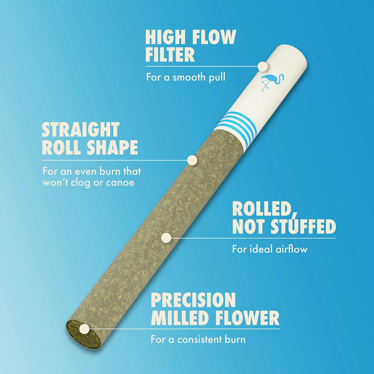 Birdies - Birdies | Light 2:1 CBD:THC | Joint | 0.7g each | 3pk - 1