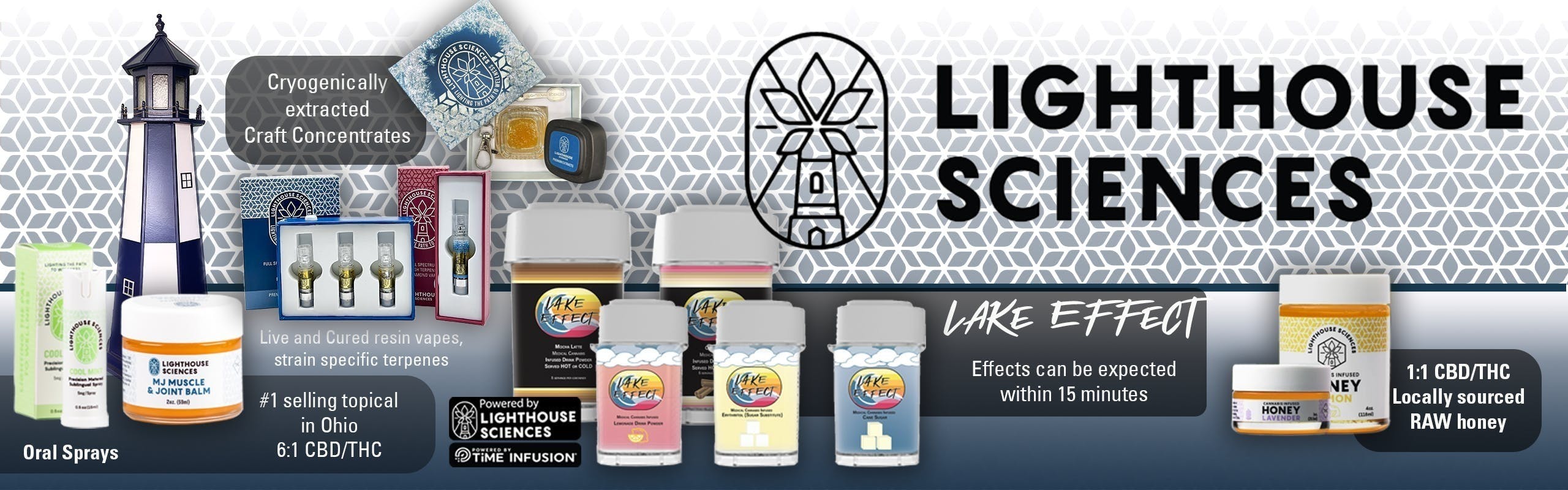 Lighthouse Sciences brand banner