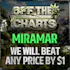 Body and Mind Dispensary - Miramar