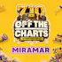 Off the Charts - Miramar