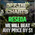 Off the Charts - Reseda