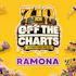 Survivormedz - Ramona