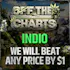 Off the Charts - Indio