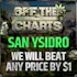 Off the Charts - San Ysidro