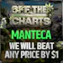 Off the Charts - Manteca