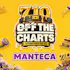 Off the Charts - Manteca
