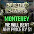 Off The Charts - Monterey