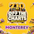Off The Charts - Monterey