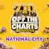 Off the Charts - National City
