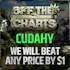 Off The Charts - Cudahy