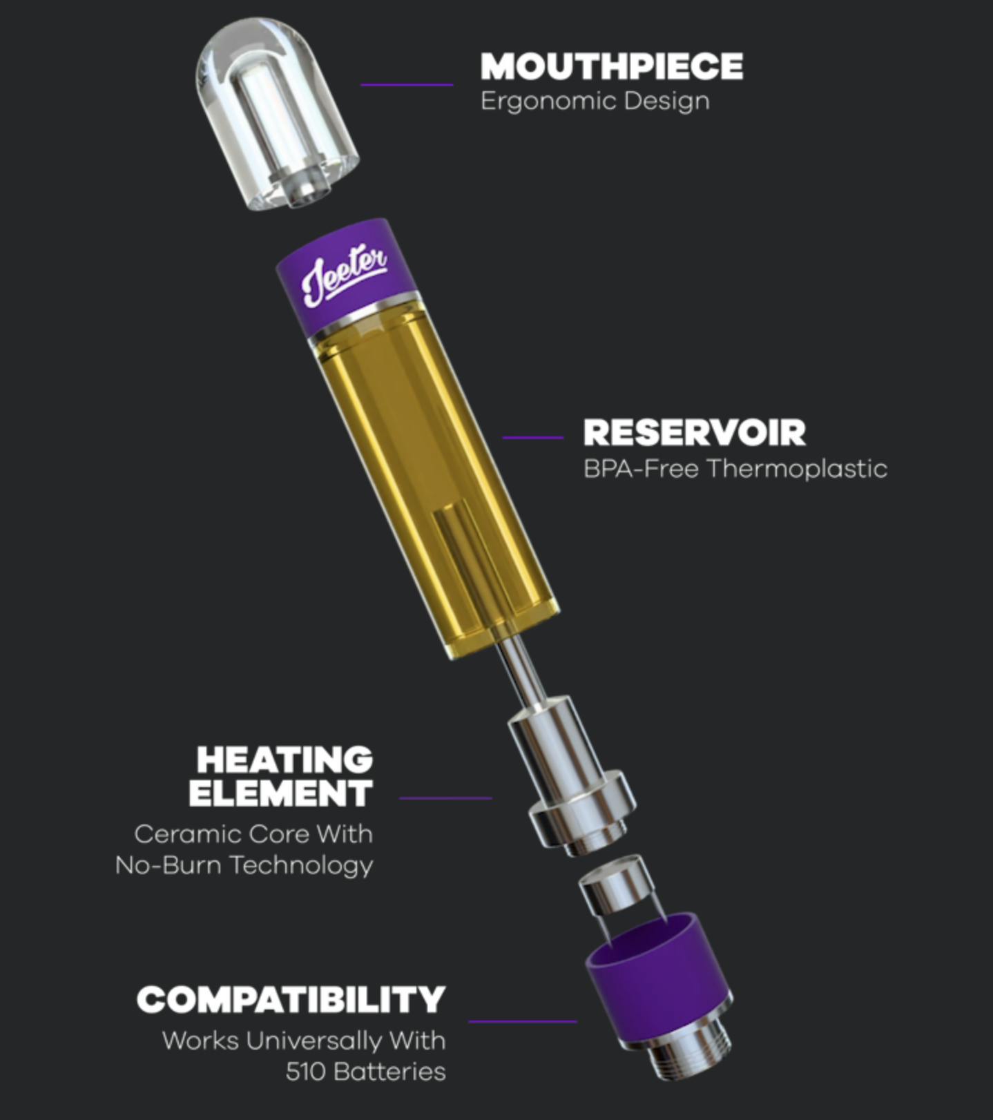 Jeeter - Jeeter | Guava Burst | Premium Diamonds Cartridge | 1g - 1