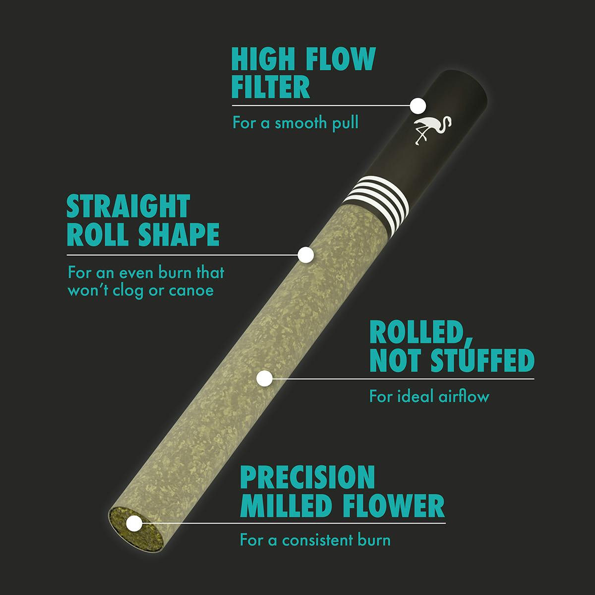 Birdies - Birdies | Ultra Diamond Infused Hybrid Joint | 0.85g each | 3pk - 1
