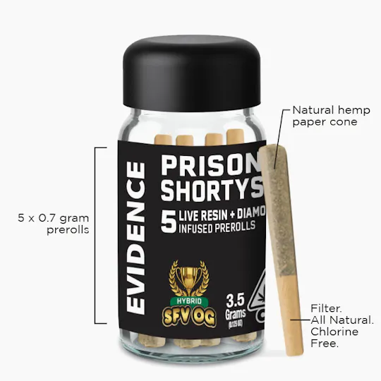 Evidence - EVIDENCE™️ Prison Shortys - SFV OG - 1
