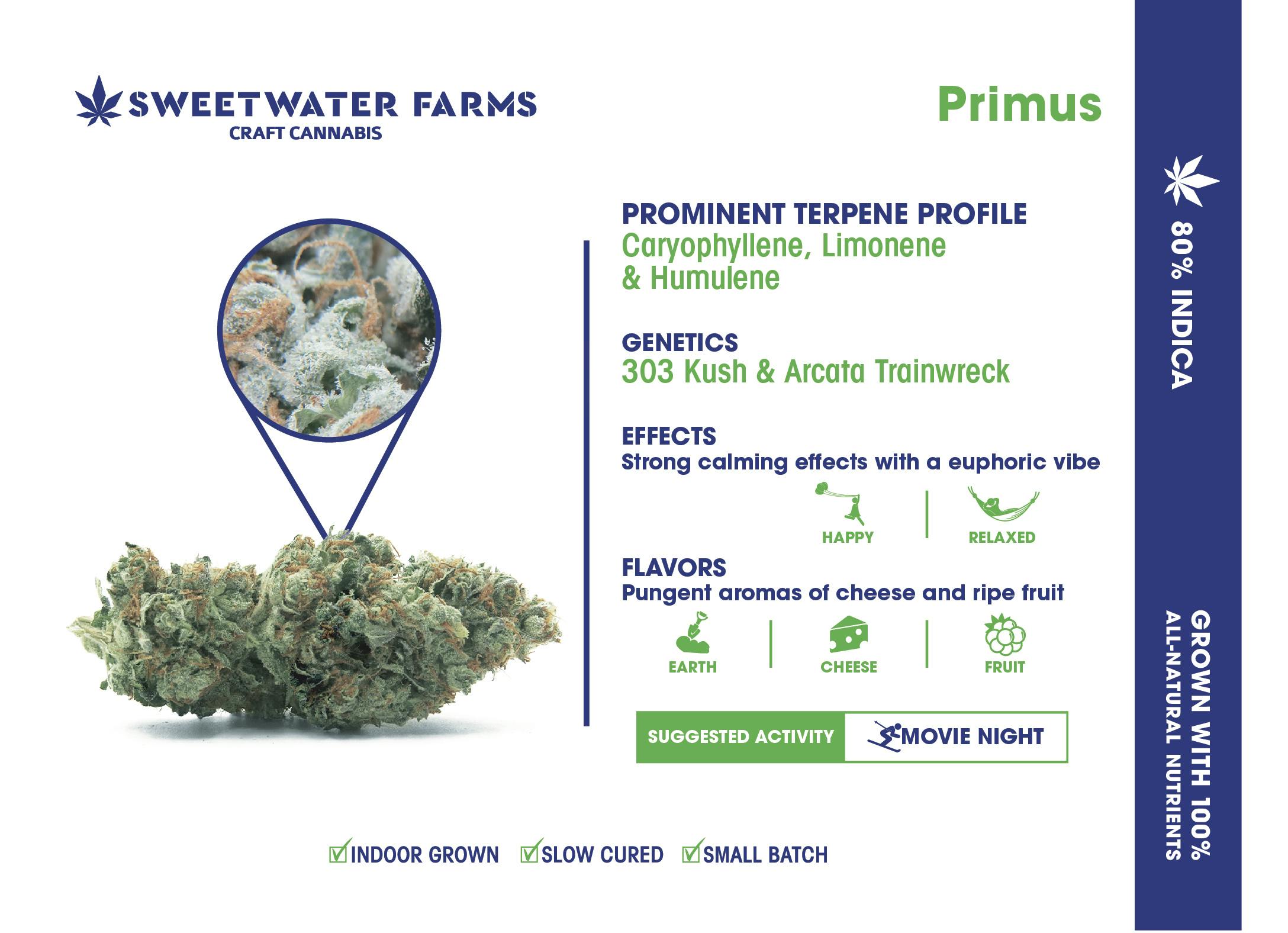Sweetwater Farms - Primus - 1