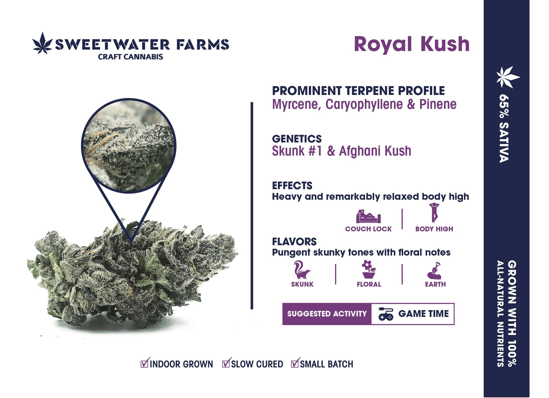Sweetwater Farms - Royal Kush - 1