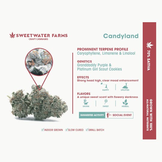 Sweetwater Farms - Candyland - Pre-Rolled Joints 1g (2-pack) - 1