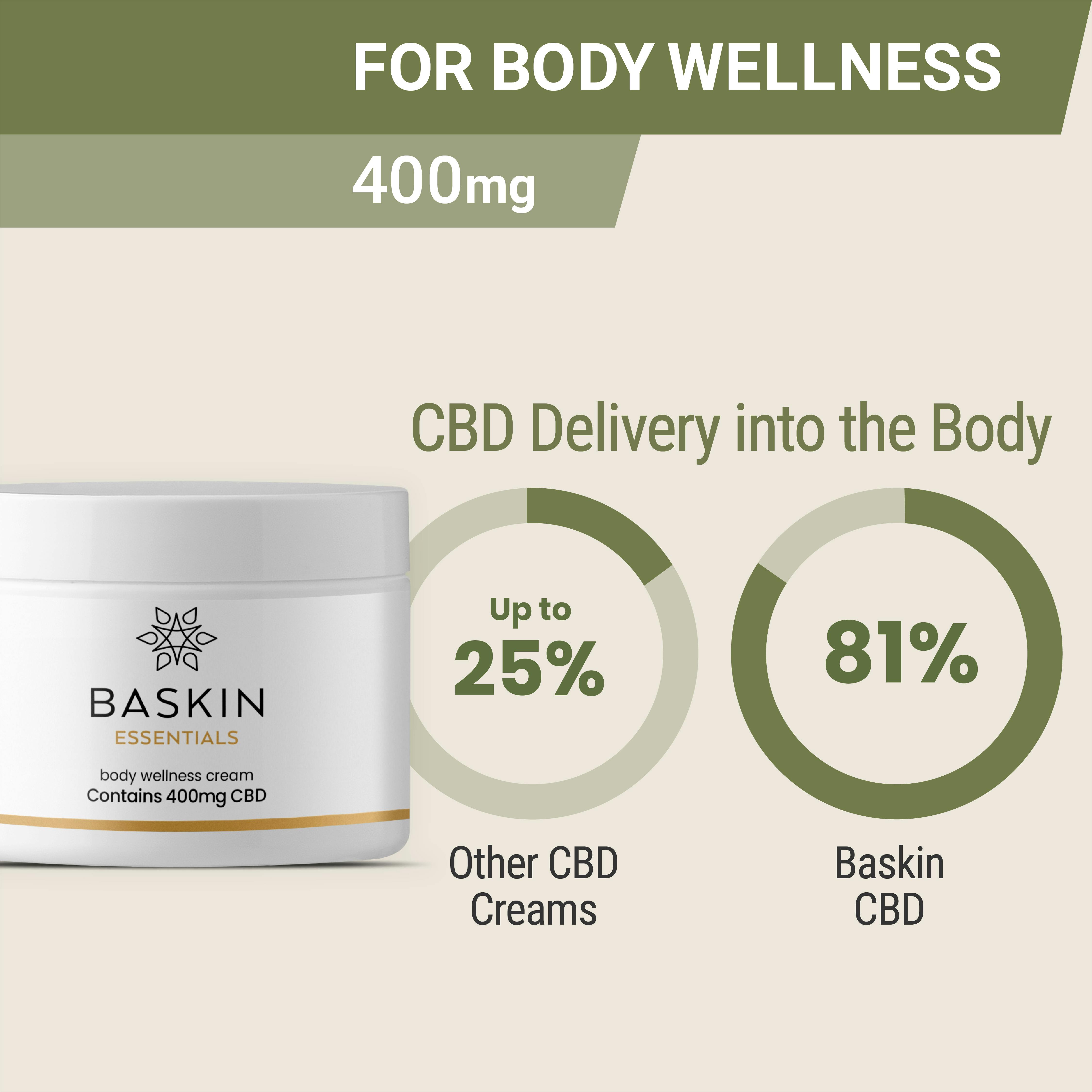 BASKIN™ - BASKIN™ Body Wellness Cream – 400mg CBD - 1