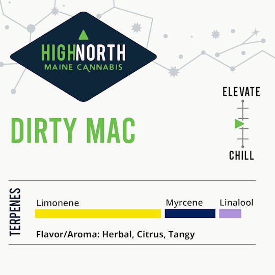 Wellness Connection - Dirty Mac Pre-Roll - 1