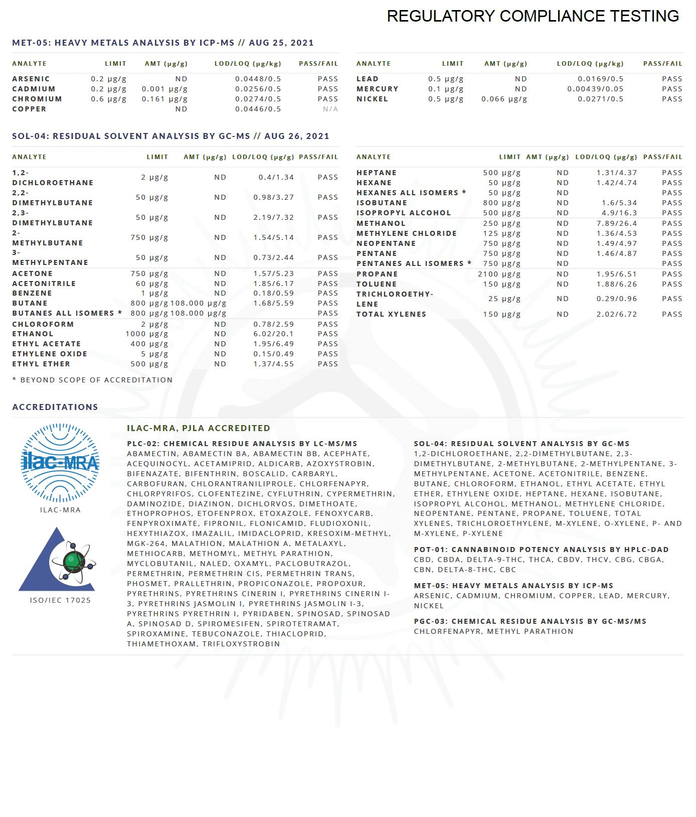 Uplift'N - Member Berry - Full Spectrum Sugar - 94.91% Purity! High THCa - 1