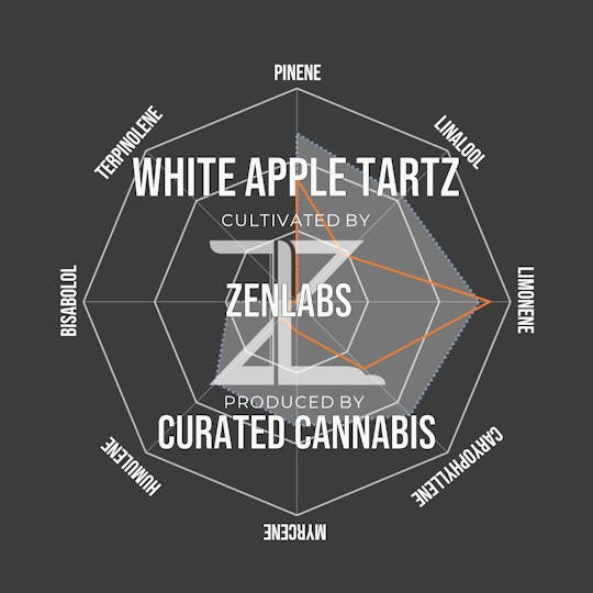 Curated Cannabis - White Apple Tartz - Eighth Ounce - Live Cured Flower - 1