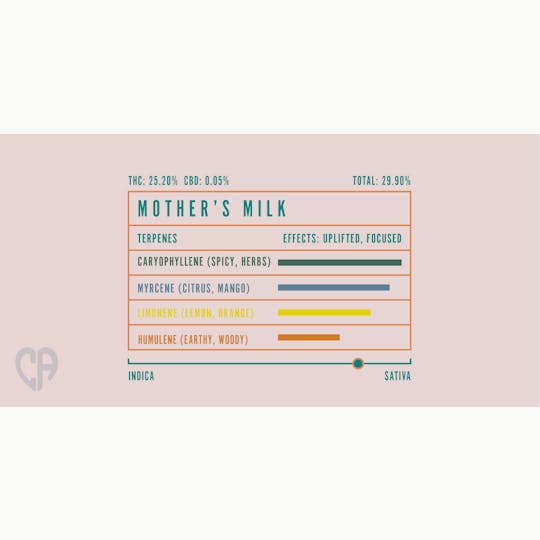 California Love - Mother's Milk Smalls- 14g - 1