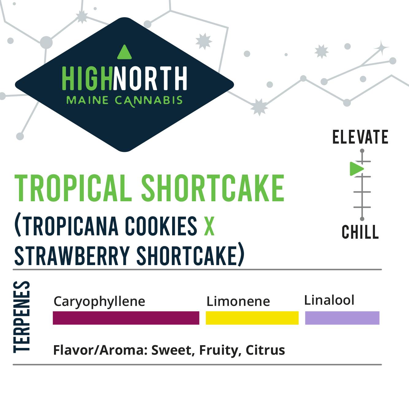Wellness Connection - Tropical Shortcake [Pre Roll 5 Pack] - 1