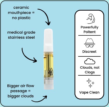 Halara - Halara | Pomelo Pride | High THC Cartridge | 1g - 1