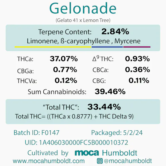 MOCA Humboldt - MOCA Flowers - 1/8th Jar - Gelonade - 1