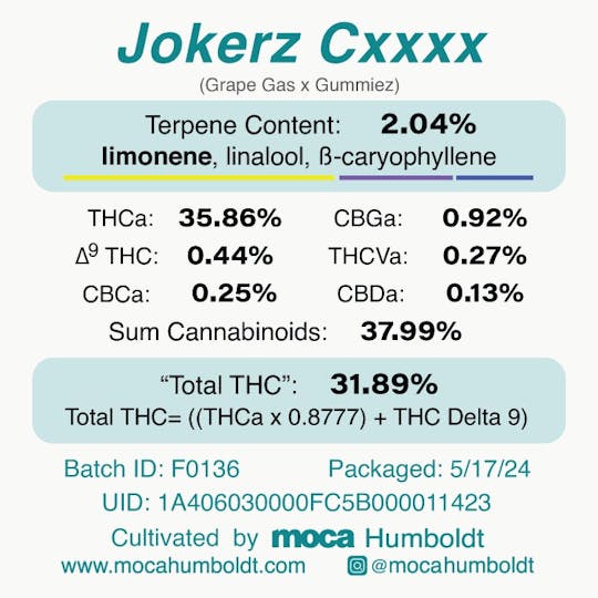 MOCA Humboldt - MOCA Flowers - 1/8th Jar - Jokerz Cxxxx - 1
