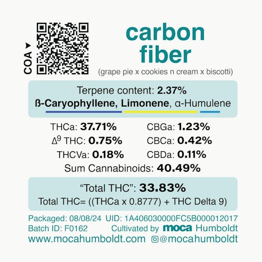 MOCA Humboldt - MOCA Flowers - 1/8th Mylar Bag - Carbon Fiber - 1