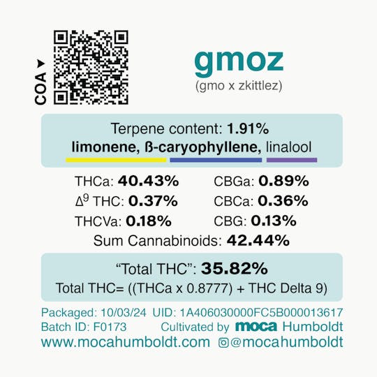 MOCA Humboldt - MOCA Flowers - 1/8th Mylar Bag - GMOZ - 1