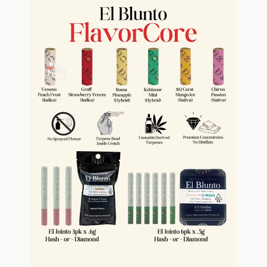 El Blunto by Albert Einstone's - El Jointo FlavorCore - Hash Infused - Veneno Peach Frost - .5g x 6pk - 1