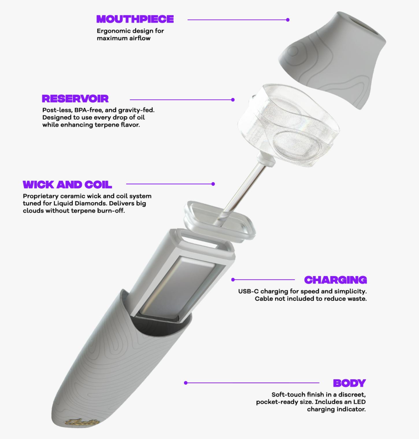 Jeeter - Jeeter | Double Rainbow | Diamonds Disposable | 1g - 1