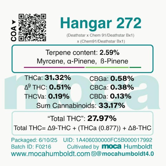 MOCA Humboldt - MOCA Flowers - 1/8th Jar - Hanger 272 - 1