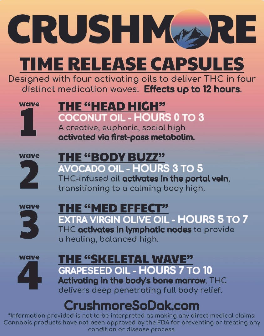 Crushmore - Crushmore - Low Dose Time Release Capsule 10pk - 1