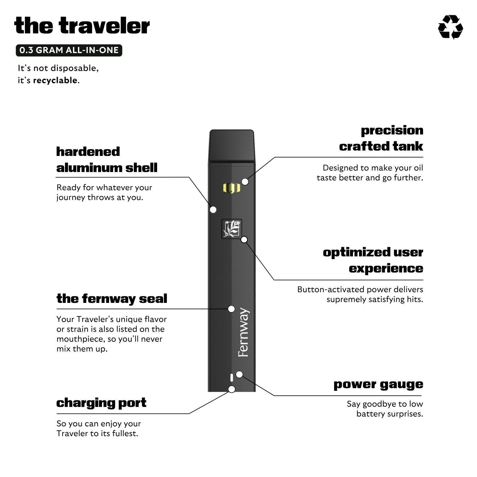 Fernway - Lavender Dream | Flavor Line | All-In-One | 0.3g - 1