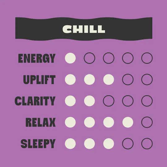 Tasty's - Single Grape - Indica - 1