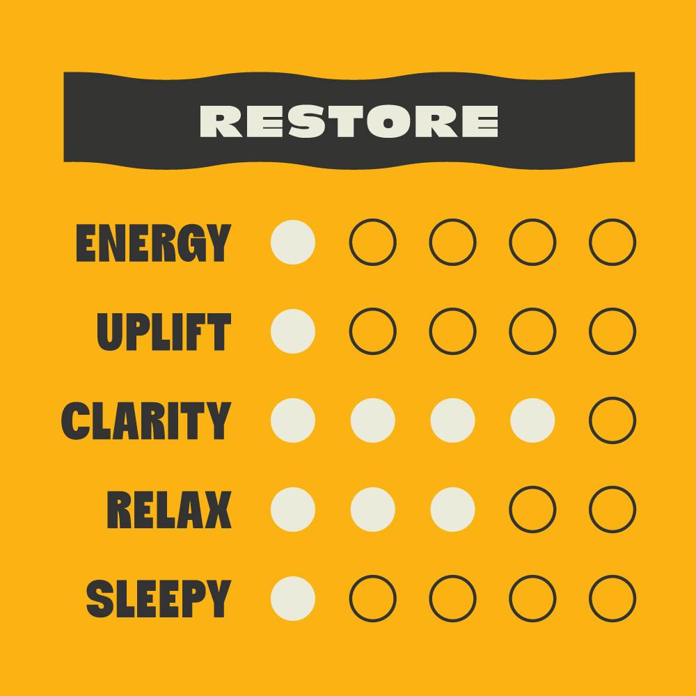 Tasty's - [10pk] 20:1 Sweet Lemon - Hybrid - 1