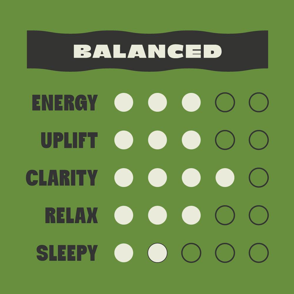 Tasty's - Hard Candy Watermelon - Hybrid - 1