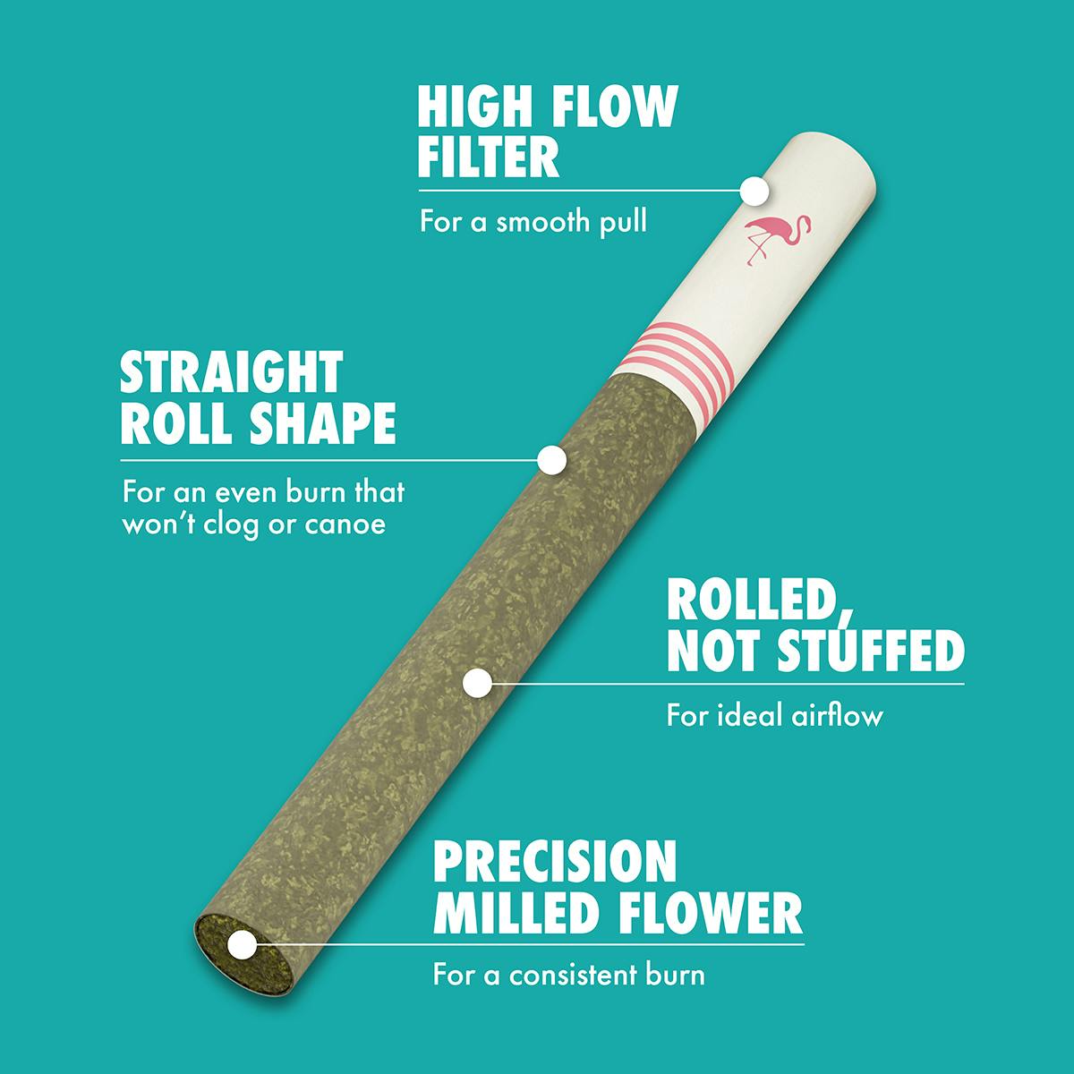 Birdies - Birdies | Classic Hybrid | Joint | 0.7g each | 2pk - 1