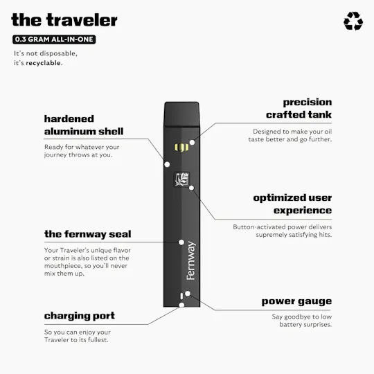 Fernway - Banana Bread | Flavor Line | All-In-One | 0.3g - 1