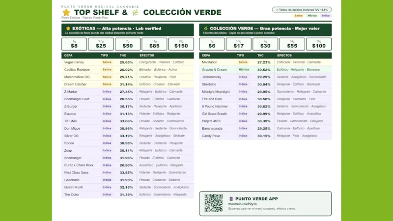 Punto Verde Medical Cannabis 🌿Top Shelf Menu💚