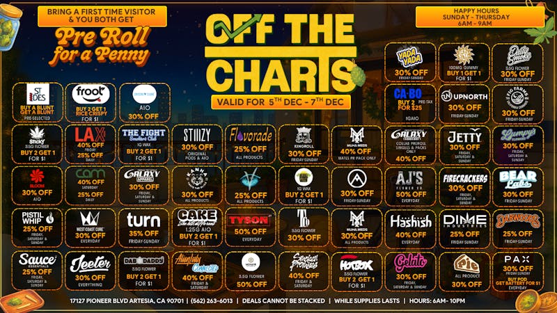 Off The Charts - Artesia Deals louder than your last hit 💚💫