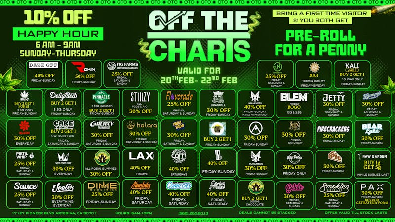 Off The Charts - Artesia Highway to the Daze Zone⚠️🔥