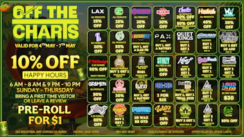 Off the Charts - Corona BEST IN CORONA Cloudy with a chance of deals ☁️💨